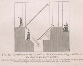 Illustration of how Pepper's Ghost illusion is achieved